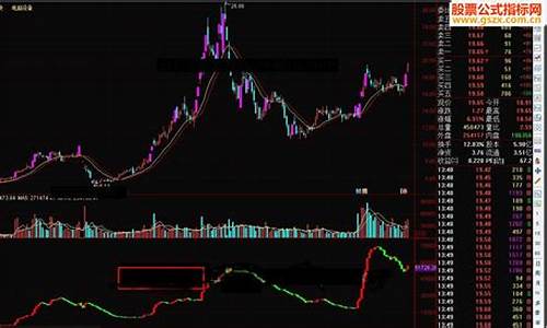 资金     源码_资金源码通达信收费指标源码